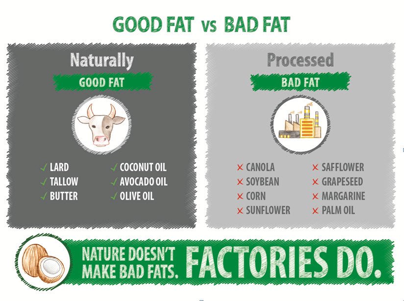 Nature doesn't make bad fats, factories do. Image obtained from https://twitter.com/CoastPackingCo